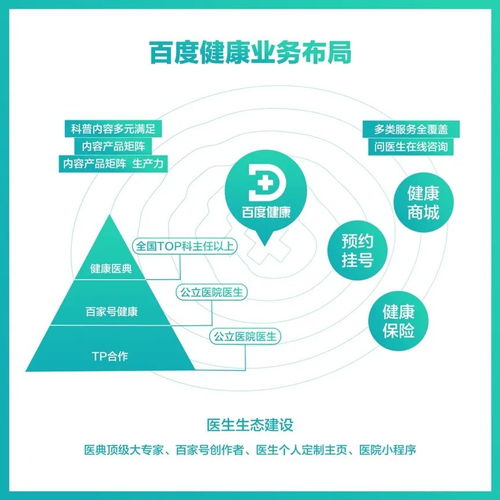 健康知識(shí)賦能電商 單日GMV破2000萬的互聯(lián)網(wǎng)服務(wù)新模式