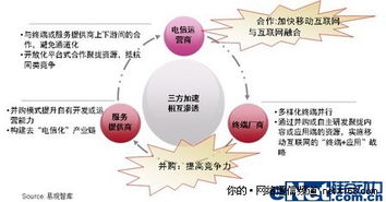 揭開移動(dòng)互聯(lián)網(wǎng)產(chǎn)業(yè)發(fā)展的神秘面紗 連接、服務(wù)與變革